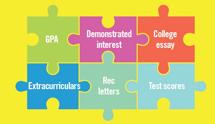 학교 성적부터 거주 환경까지 종합 평가