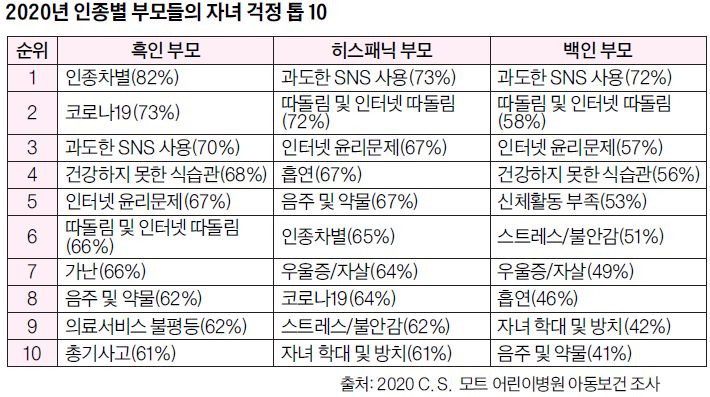 ‘컴퓨터 시간 증가’ 학부모 최대 고민