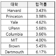 입시 로드맵 전략 수립… 올해 대입 결과 파악으로 시작하자