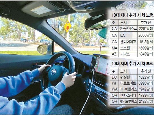 10대 자녀 ‘차보험’ 들면 보험료 4000불 급등