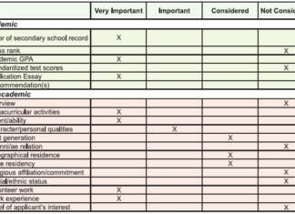 대학 정보 한 곳에…커먼데이터셋(Common Data Set) 집중분석