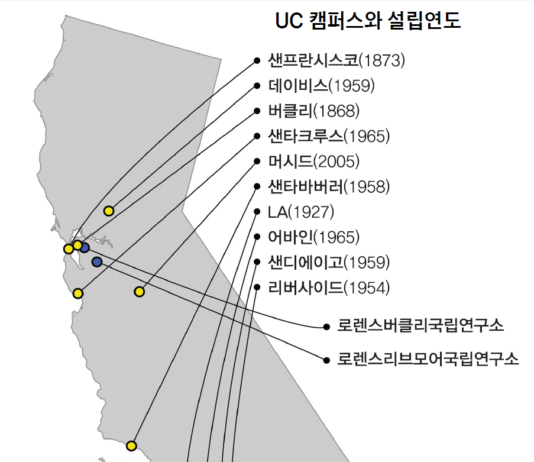 가주 공립대 총정리…10개 UC·23개 CSU 캠퍼스가 중심