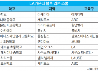 LA 초교 2곳 ‘블루 리본’ 선정