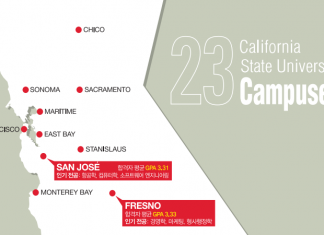 캘스테이트 등록생 30년 만에 최저