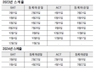 SAT·ACT 시험 당일 준비는…”걱정마, 기회 많아”