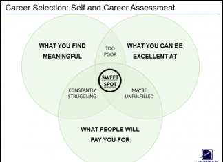 진로를 선택하는 대학생들을 위한 조언