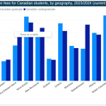 캐나다서 대학교 다니려면 한 해에 얼마나 필요할까?