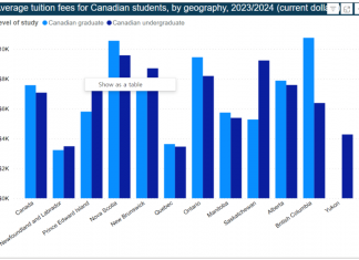 캐나다서 대학교 다니려면 한 해에 얼마나 필요할까?