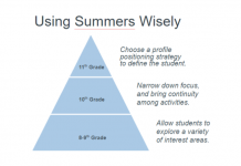 학년별 과외 활동 전략…방향성, 연속성, 연계성 보여야