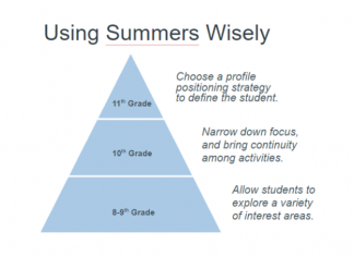 학년별 과외 활동 전략…방향성, 연속성, 연계성 보여야