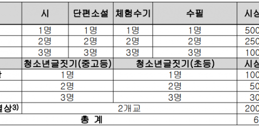 25회 재외동포 문학상 공모…청소년 대상 100만원