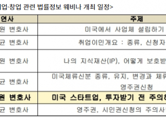 청년 취업·창업 지원 웨비나 개최…LA총영사관 주최 내달 4일