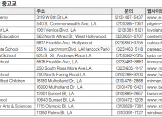 LA 한인타운 인근 주요 사립중고교