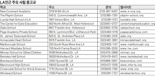 LA 한인타운 인근 주요 사립중고교