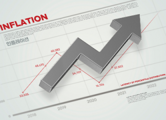 인플레이션 영향으로 대학 기숙사비도 급등