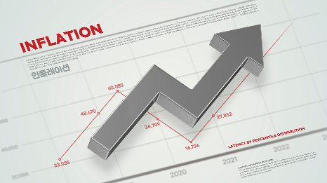 인플레이션 영향으로 대학 기숙사비도 급등