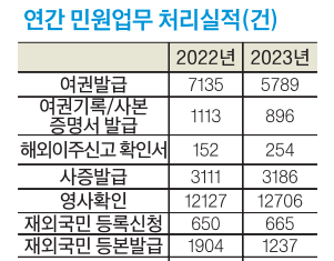 한국 국적 포기 한인 2세 갈수록 늘어