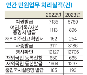 한국 국적 포기 한인 2세 갈수록 늘어