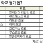 루스벨트 STEM 초교, 뉴저지 최고 학교 선정