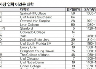 주별 가장 입학 어려운 대학은 어디?
