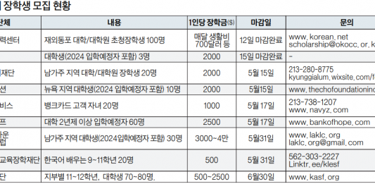 곳곳 한인 장학금…잘 활용하면 1만불까지 마련