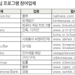 유학생 대상 여름방학 인턴십…12개 비영리단체·기업 참여