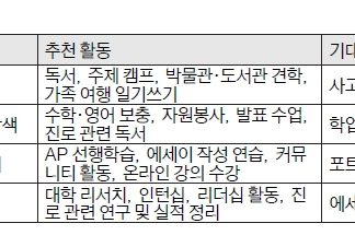 “학업 보충으론 부족…진로 탐색과 경험이 관건”
