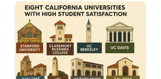 학생 만족도 높은 가주 대학 8선…명성보다 성과로 대학 선택을