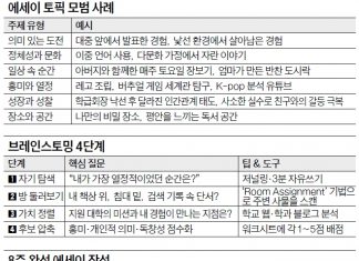 에세이 토픽 어떻게 찾나…모범사례 공개