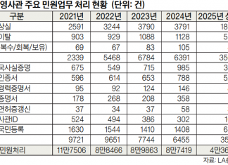 한인 2세 국적이탈·국적상실 증가세…LA총영사관 집계