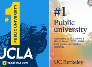 “누가 진짜 공립 1위?” UC버클리·UCLA 자존심 대결