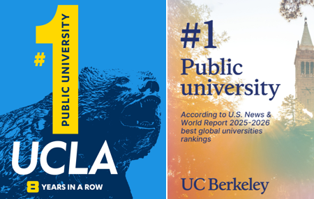“누가 진짜 공립 1위?” UC버클리·UCLA 자존심 대결