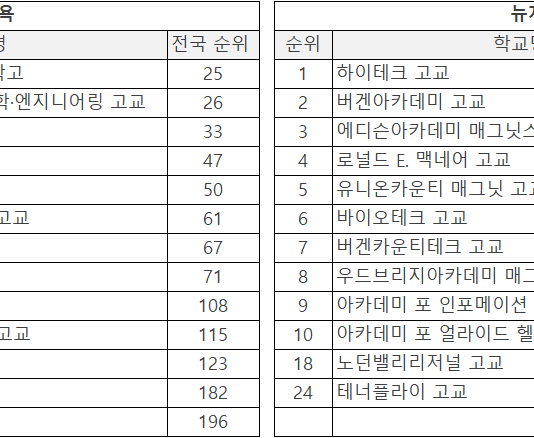 뉴욕 일원 최우수 고교…요크칼리지부속 퀸즈과학고
