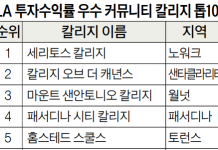 ‘투자 회수’ 가장 빠른 CA 커뮤니티 칼리지 Top 10