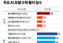 한국 수능문제 줬더니, 제미나이 92점 한국AI 20점대